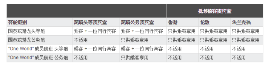 國泰休息室許可權