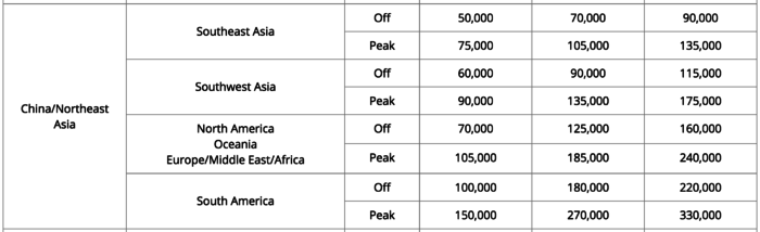 KE-award-chart