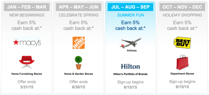 dividend-category-2015