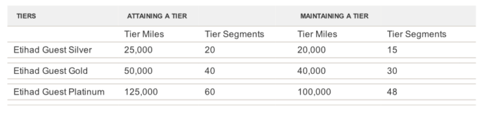 etihad_tier2