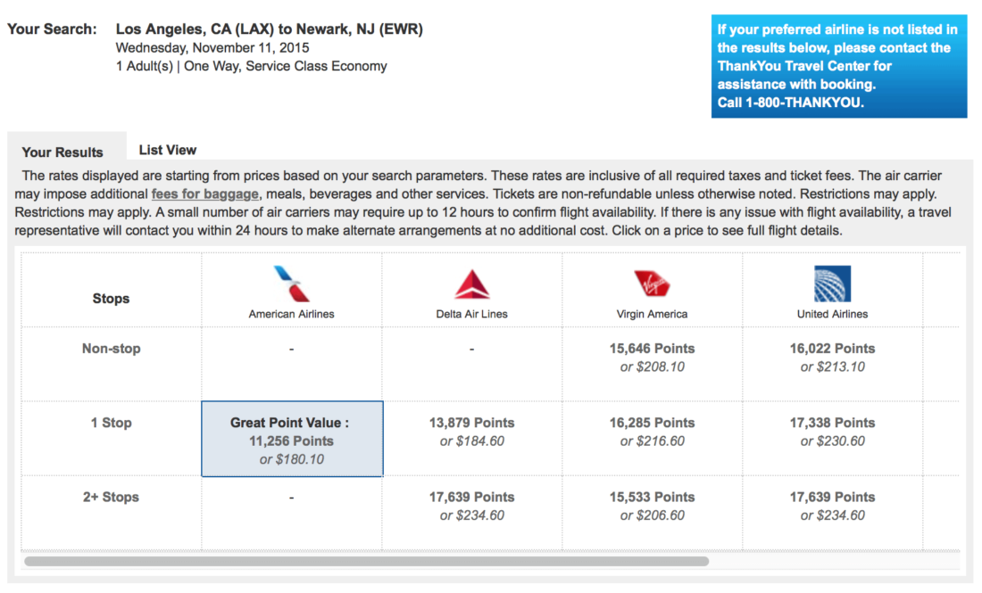 Introduction to Citi ThankYou Point (TYP) II How to Use US Credit