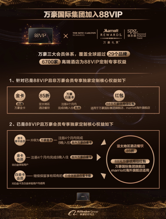 88VIP × 万豪：8晚就可变白金【2019.3 更新：活动延长到3月底】 - 美国信用卡指南