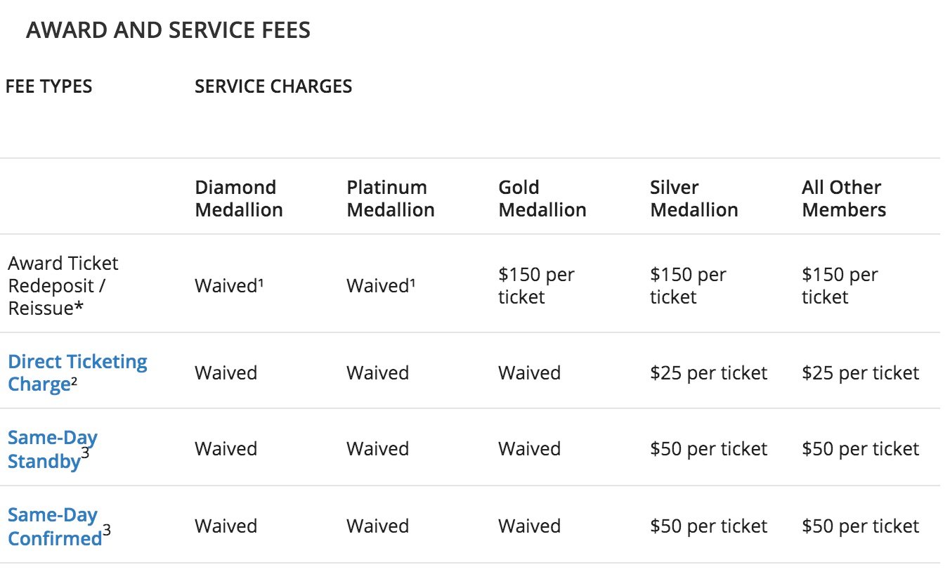 Delta change ticket