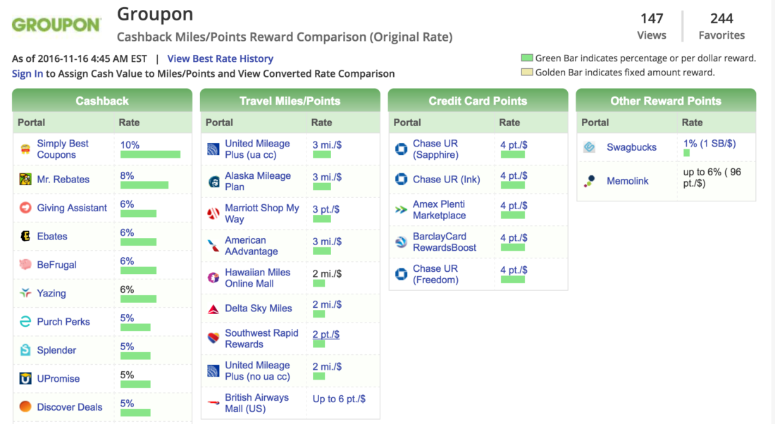 Cashback Monitor The Best Shopping Portal Tool US Credit Card Guide