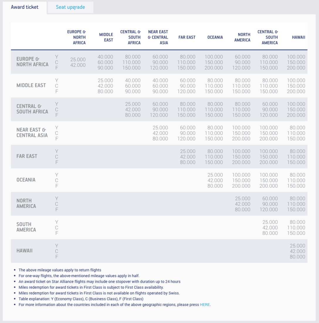 premium bonus de parrainage image