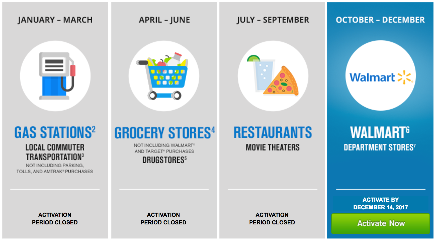 PSA Activate Your 5 Bonus Categories for 2025 Q1 Now! US Credit Card Guide