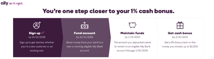 Ally Bank Checking+Savings Review (2018.10 Update: Up to $1,000 Bonus ...
