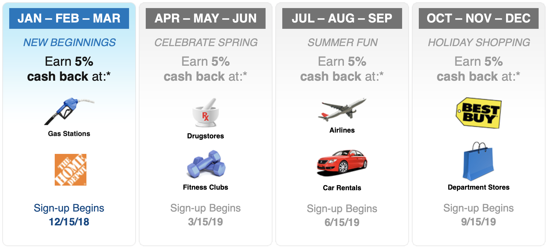 PSA Activate Your 5 Bonus Categories for 2024 Q3 Now! US Credit