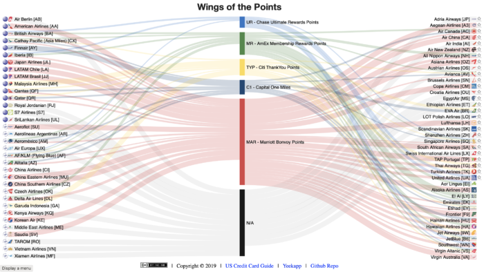 Capital One Flight Rewards Chart