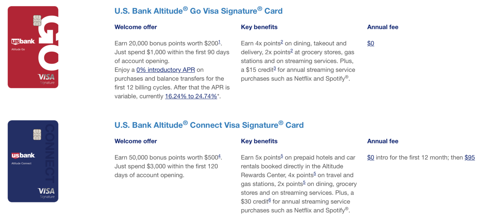 【小道消息】US Bank 接下来的一些动作：新出两张Altitude卡；FlexPerks系列卡绝版【更新：已出现介绍页】 - 美国信用卡指南
