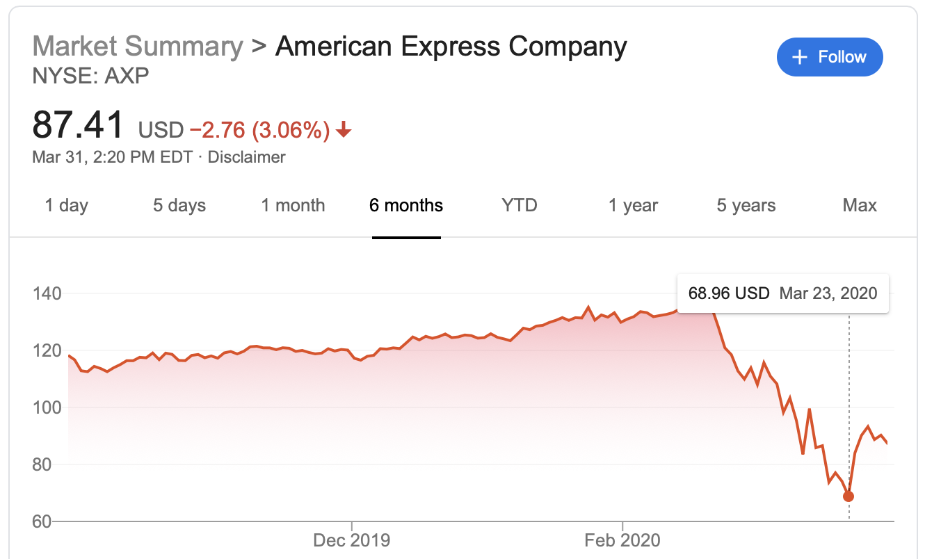 愚人节特稿】AmEx Rewards Abuse Team (RAT) 被裁员啦！ - 美国信用卡指南