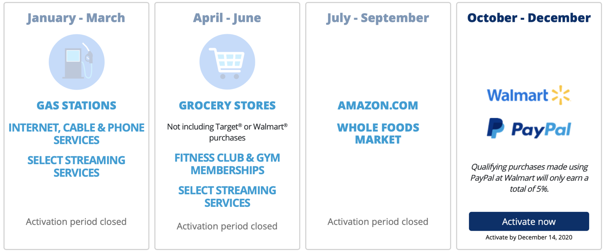 PSA Activate Your 5 Bonus Categories for 2024 Q1 Now! US Credit