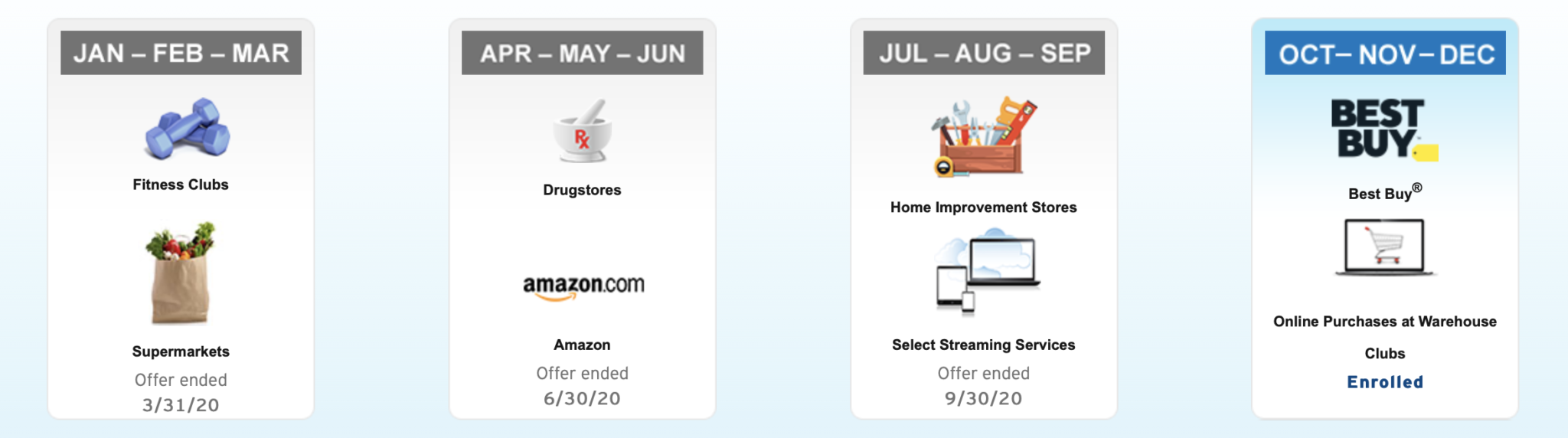 PSA Activate Your 5 Bonus Categories for 2024 Q1 Now! US Credit