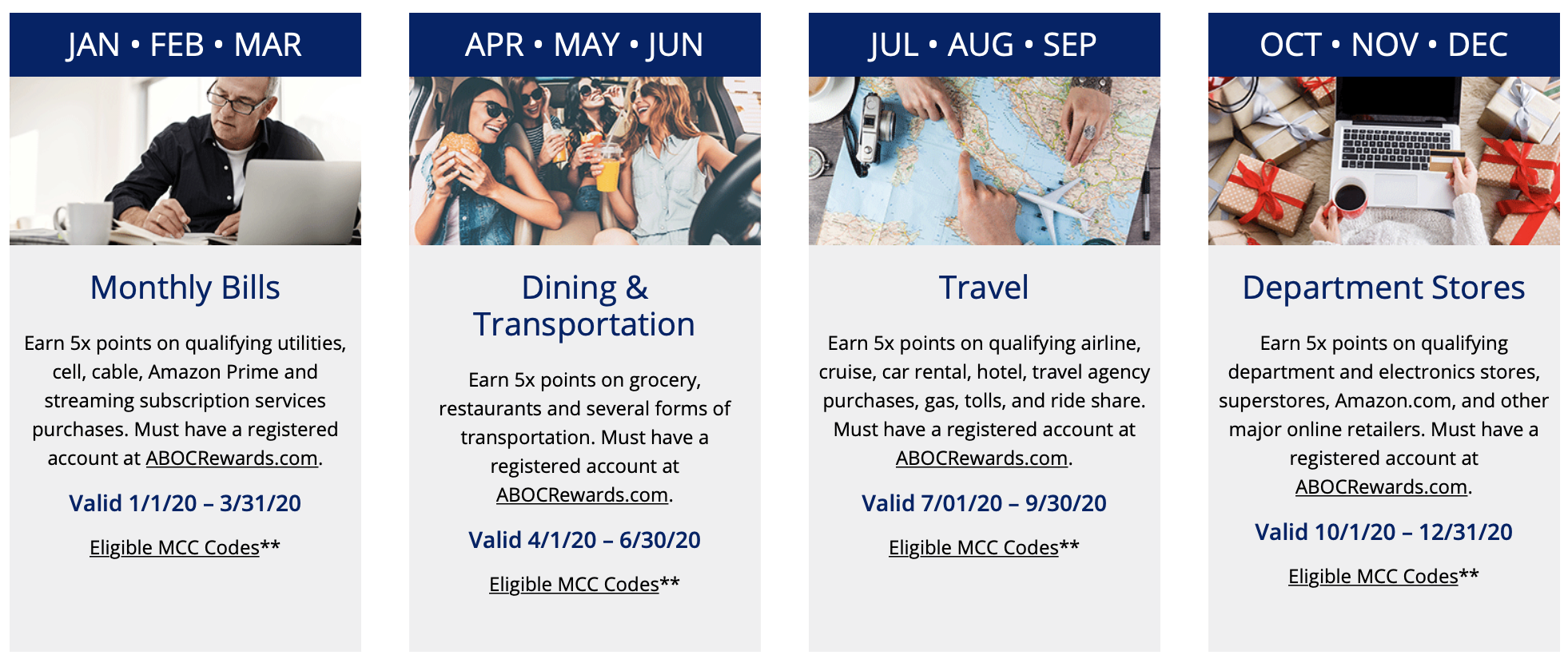 PSA Activate Your 5 Bonus Categories for 2025 Q3 Now! US Credit