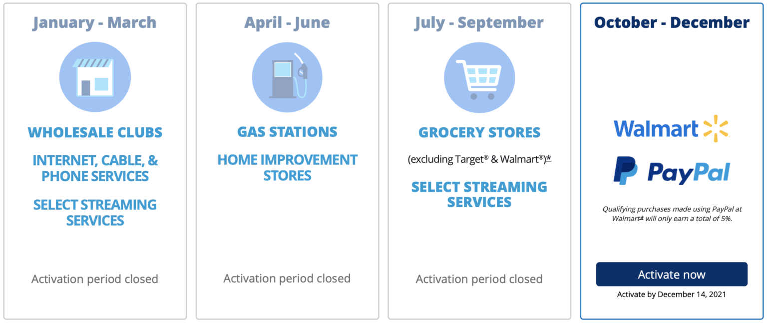 PSA Activate Your 5 Bonus Categories for 2025 Q3 Now! US Credit