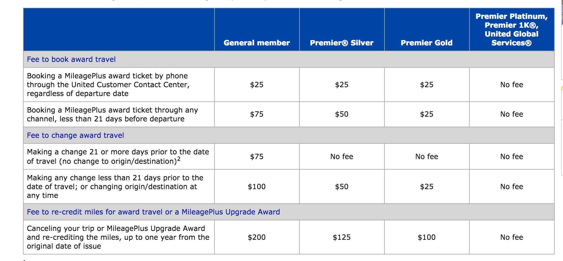 UA change ticket