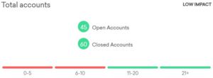 Guide to the FICO Credit Score - US Credit Card Guide
