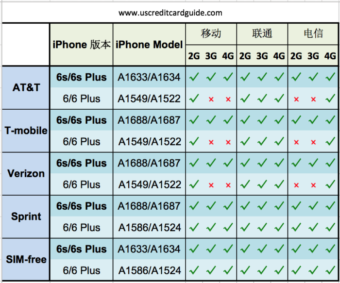iphone-carriers-2015