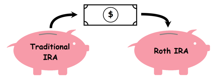Rollover Conversion 以及backdoor Roth 详解 美国信用卡指南