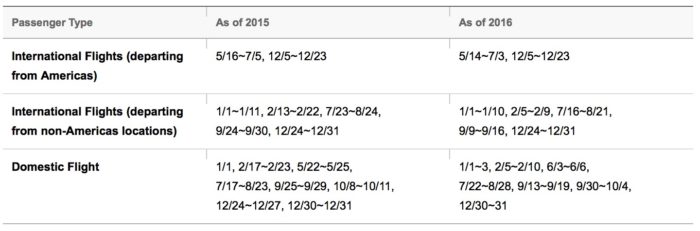 season_table