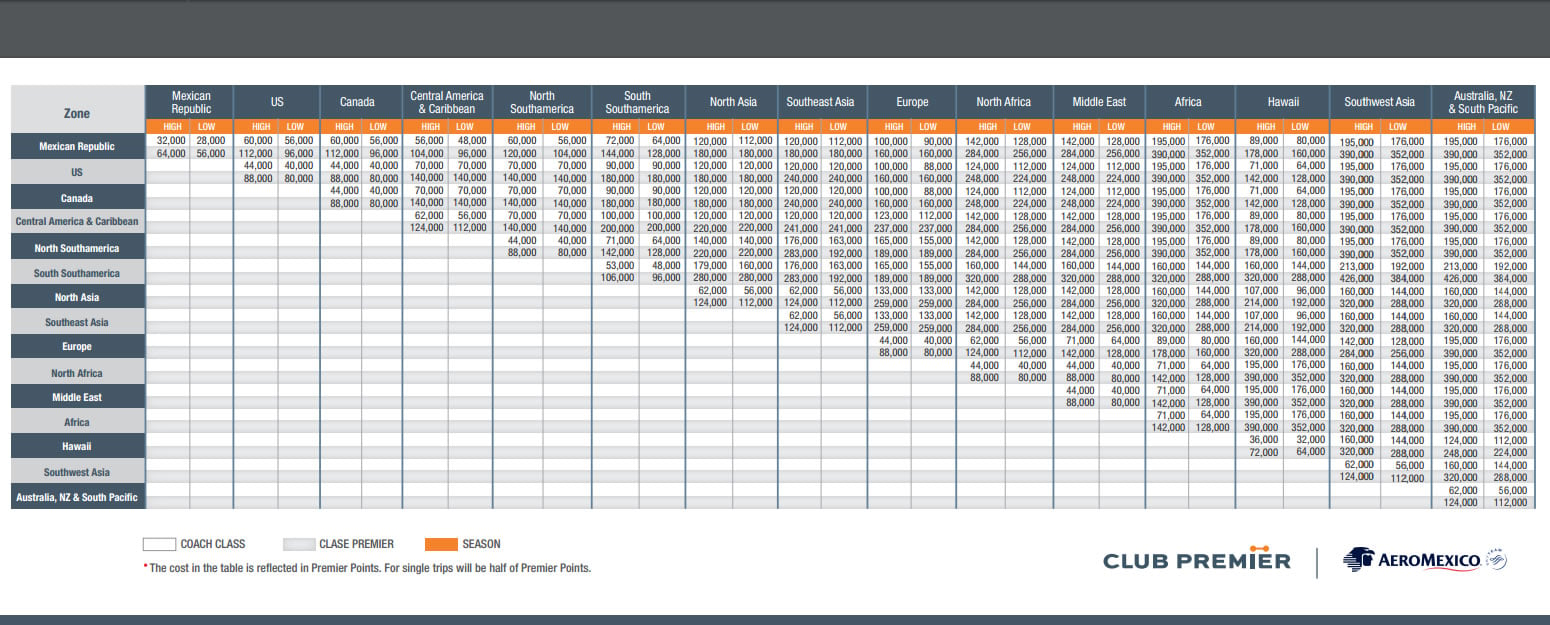 tabla_skyteam_ing